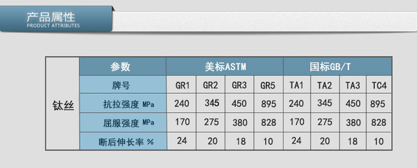 【99.95%高纯度钛线】价格,厂家,图片,钛合金材,宝鸡启成有色金属-